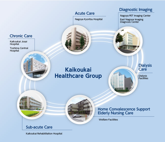 Kaikoukai Healthcare Group Network