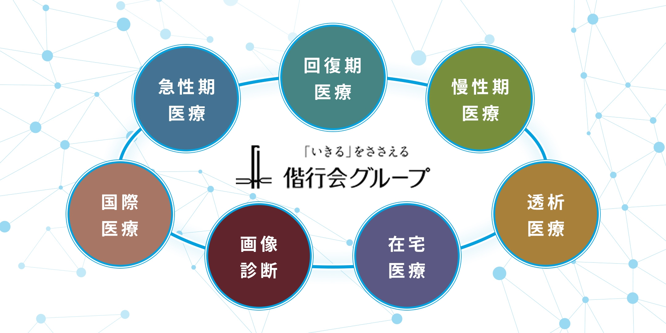 偕行会グループの事業概要図