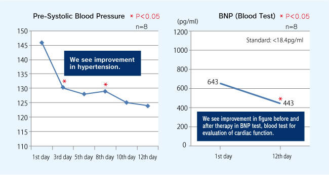 Pre-Systolic Blood Pressure