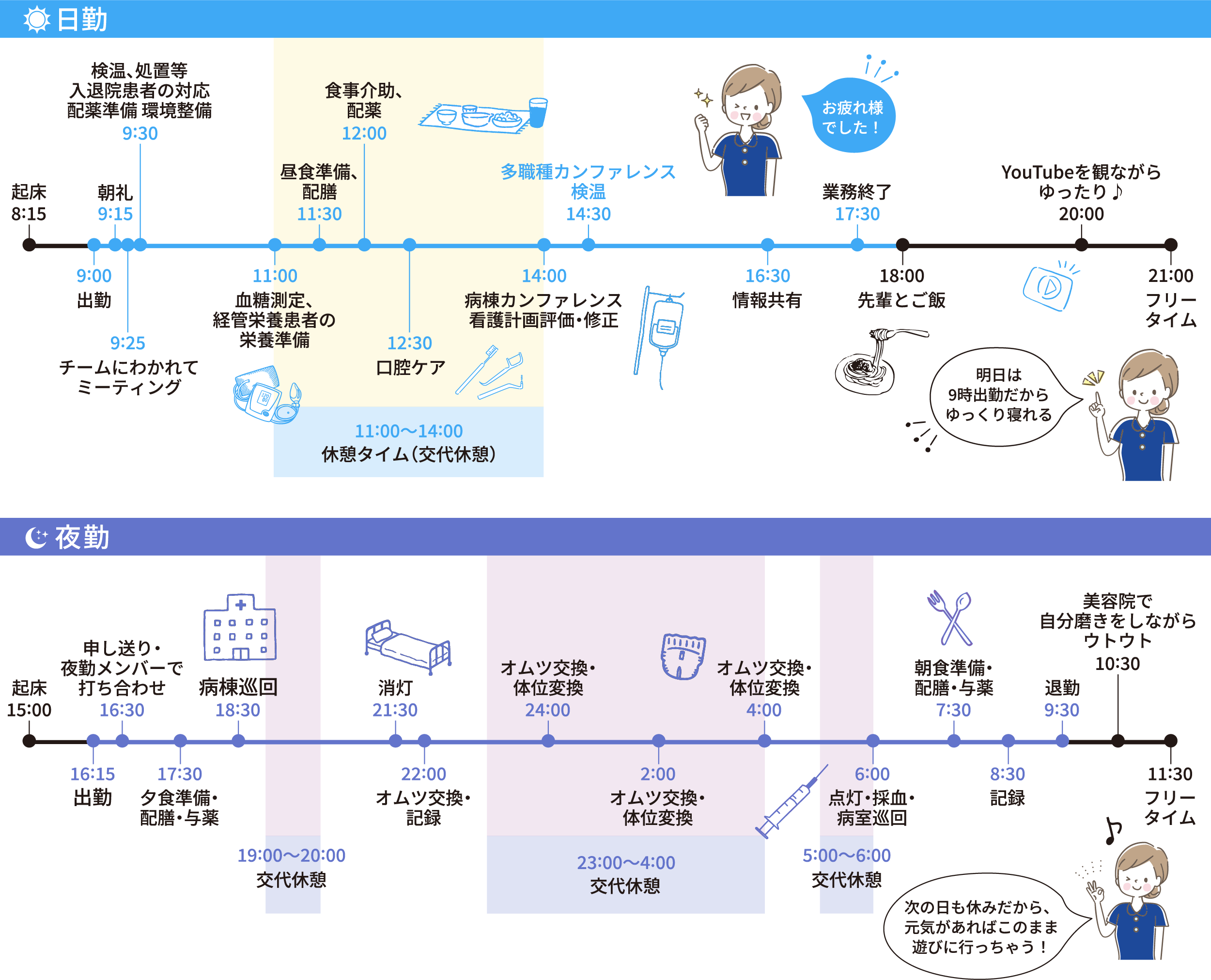 名古屋共立病院 1日のスケジュールタイムライン（日勤／夜勤）