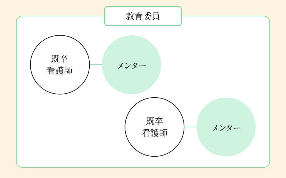 教育はどんな支援の体制がありますか。 