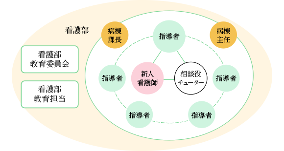 チーム支援型チューターシップ