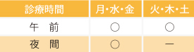 診療スケジュール