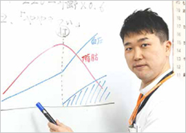健康運動指導士