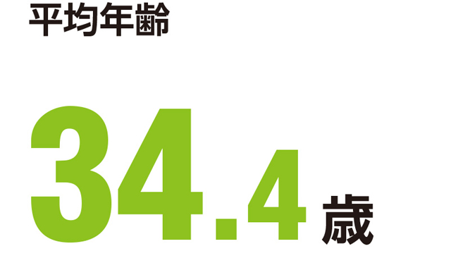平均年齢