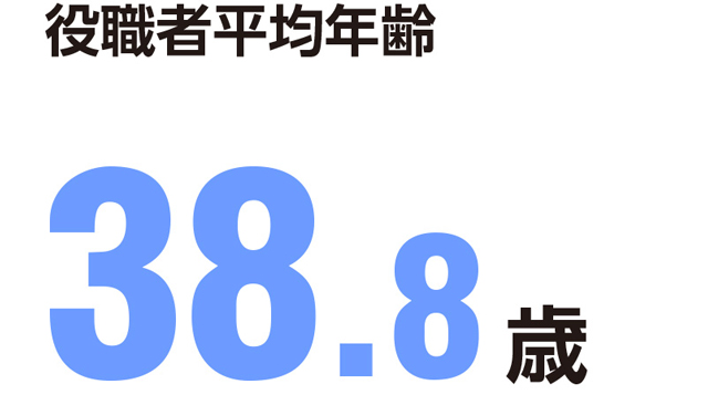 役職者平均年齢