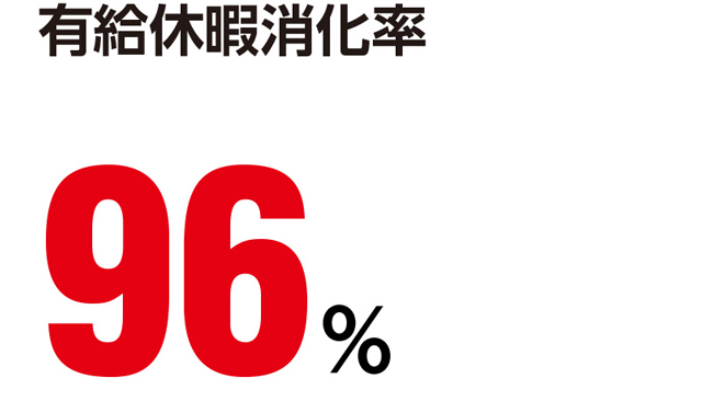 有給休暇消化率