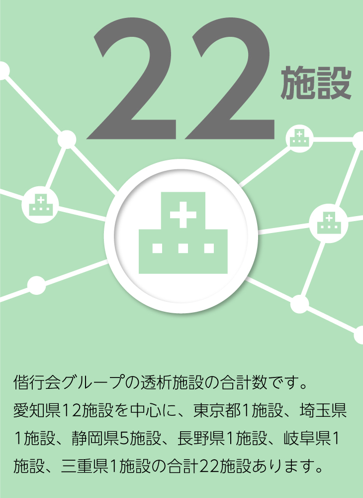 透析施設の合計数