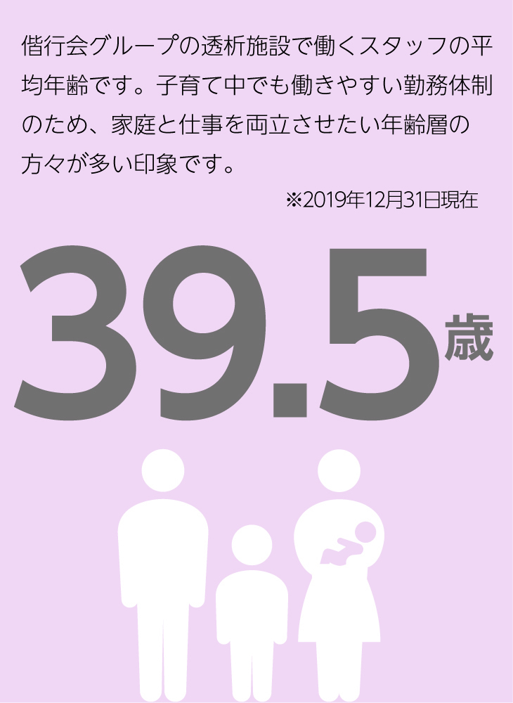 透析施設で働くスタッフの平均年齢