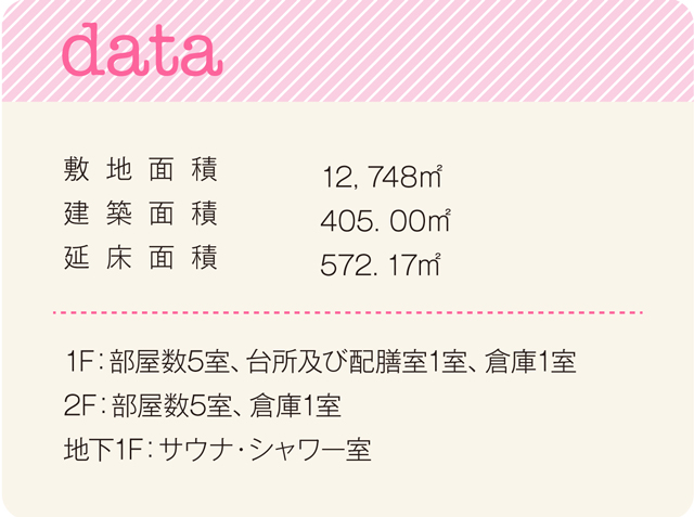 data